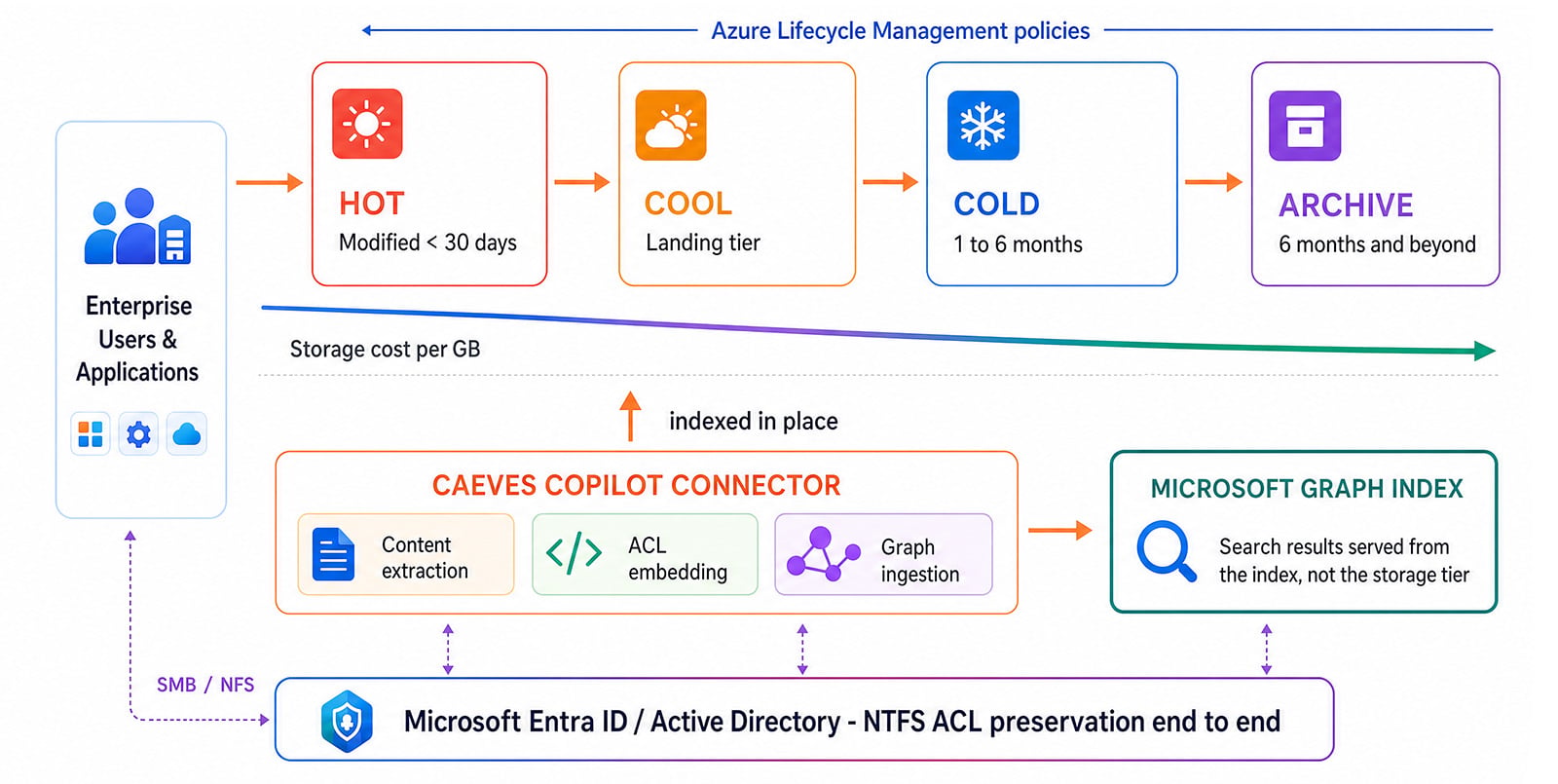 ReferenceArchitecture2