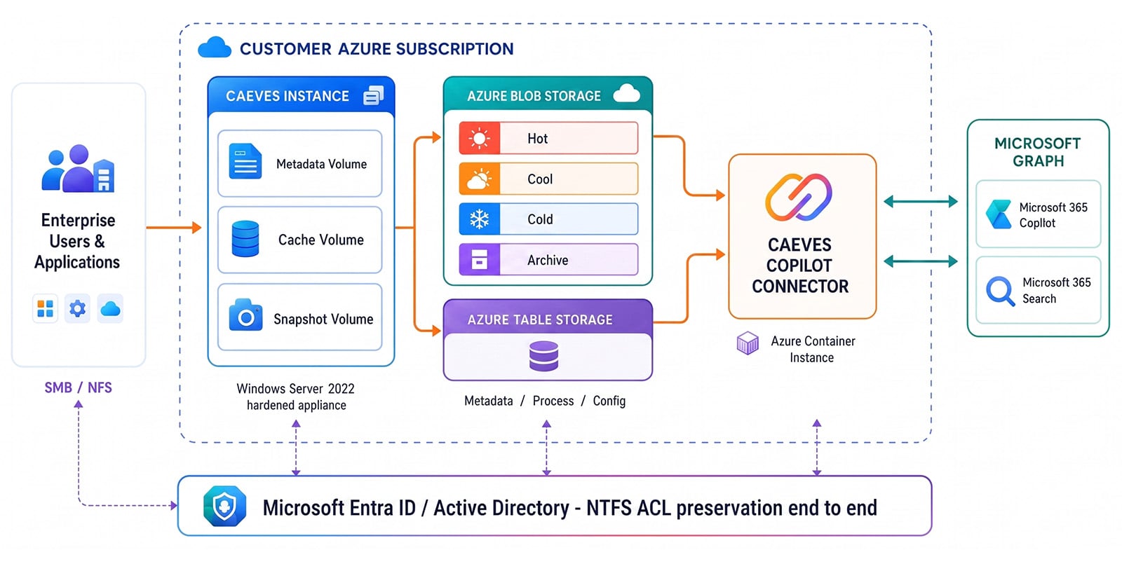 ReferenceArchitecture1