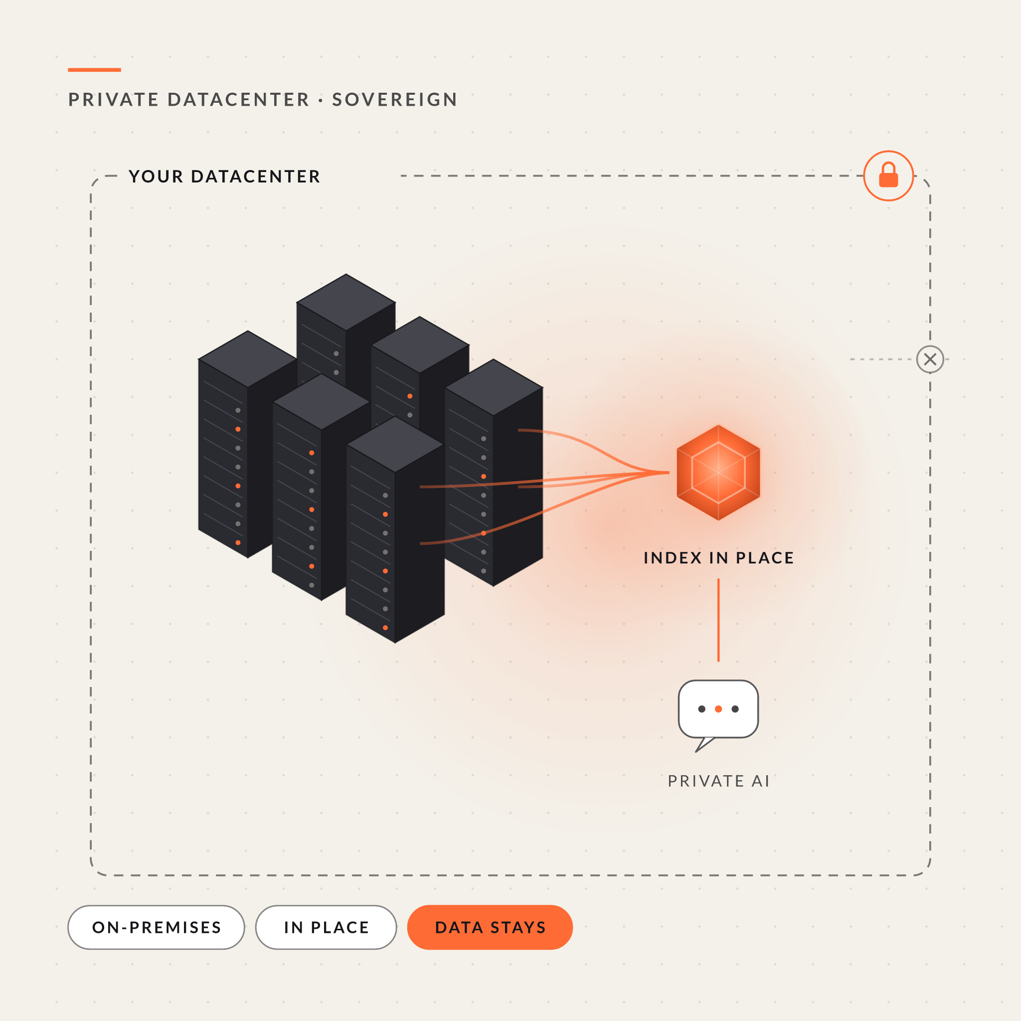 caeves-private-dc-1-ai-in-place-light